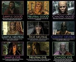 Skyrim Character Personality Moral Alignment Chart Dnd The