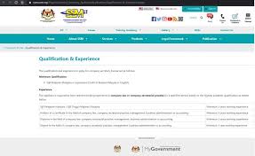 All type of business premise license malaysia are available here. Sdn Bhd Company Registration Malaysia Fees Process