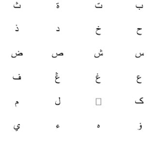 Campuran tulisan rumi dan jawi apa yang perlu anda lakukan ialah dengan menambah 2 simbol bintang (**) dihadapan setiap patah perkataan ejawi converter hanya akan menukarkan tulisan rumi ke jawi, apabila huruf jawi dimasukkan, output yang dikeluarkan adalah sama dengan input jawi. Pdf Visual Haptic Approach Complements Learning Process Of Jawi Handwriting Skills