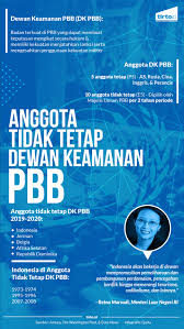 Kesimpulan penglibatan malaysia dalam misi pbb adalah lebih bersifat untuk mendapatkan pengiktirafan antarabangsa dari segi keupayaannya di samping untuk menjamin keselamatan, kewibawaan wilayah dan melindungi kepentingan negara. Tak Hanya Sekali Indonesia Duduk Di Dewan Keamanan Pbb Tirto Id