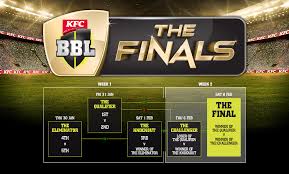 The 2020 wbbl season has ended, but the bbl is still on sale! Bbl Finals How Does It Work Ticketmaster Au