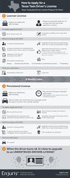 When you are issued a gdl license by the jabatan pengangkutan jalan (jpj), the license is valid for only 1 year. Texas Gdl Driving Program Timeline For New Drivers