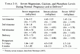 Part I Chapter 2 Magnesium Deficiency During Gestation Infancy And Early Childhood Magnesium Deficiency In The Pathogenesis Of Disease By Dr Mildred S Seelig