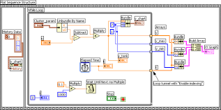 Introduction To Labview By Finn Haugen Techteach