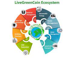 Goals Of Green Technology Sustainability Greentechnology Energyconsevation Energyefficiency S Green Technology Renewable Energy News Blockchain Technology
