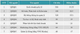 Check spelling or type a new query. Ä'iá»ƒm Chuáº©n Khoa Quá»'c Táº¿ Ä'áº¡i Há»c Quá»'c Gia Ha Ná»™i TÄƒng Sá»'c Tin Tá»©c Má»›i Nháº¥t 24h Ä'á»c Bao Lao Ä'á»™ng Online Laodong Vn