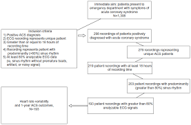 Full Text Heart Rate Variability Measured Early In Patients