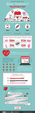What are popular valentine's day symbols? Share The Love With Your Global Customers Transperfect