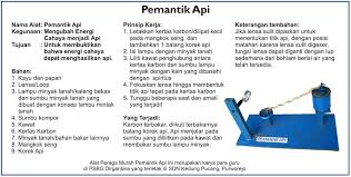 Cara memastikannya adalah memperhatikan apakah ada percikan nyala kuning pada bagian pemantik saat anda mencoba menyalakan kompor gas. Alat Peraga Murah Pemantik Api Apakabar Psbg
