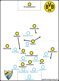 Startseite sport fußball champions league. Borussia Dortmund Malaga C F 3 2