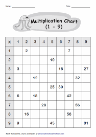 multiplication chart worksheets free worksheets