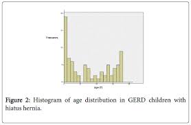 Impact Of Hiatal Hernia On Pediatric Gastroesophageal Reflux