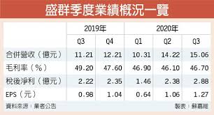 高盛集团公司（英語：the goldman sachs group, inc.）是一家美国跨国投资银行与金融服务公司，其总部位于纽约市曼哈顿。高盛集团提供投资管理、证券、资产管理、主经纪商与证券承销等服务。 ç››ç¾¤ Q3ç²åˆ©æ¬¡é«˜q4çºŒæ—º è­‰åˆ¸ æ¬Šè­‰ å·¥å•†æ™‚å ±