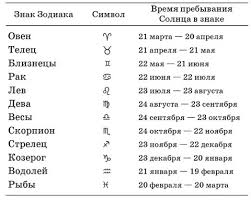 23 января — знак зодиака. Kak Opredelit Svoj Znak Zodiaka Yandeks Kyu