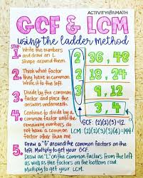 Greatest Common Factor Least Common Multiple Anchor Chart