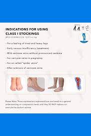 Pin On Https Compressionstockings In