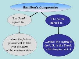 Alexander Hamilton S Economic Plan Powerpoint And Activity Guide Key Terms And People Alexander Hamilton Debt Bonds Specu How To Plan Core Learning Activities