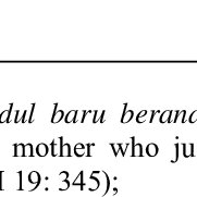 Chunks are small bits of information, which can be combined into more advanced structures. Pdf How Malay Proverbs Encode And Evaluate Emotion A Paremiological Analysis