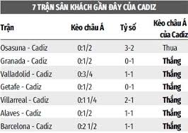 Đòn bẩy từ một chiến thắng. Soi Keo Tai Goc Hiá»‡p 1 Tráº­n Levante Vs Cadiz
