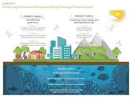 The latest regional climate downscaling study indicates that, depending on the emission scenario, the mean surface temperature over malaysia would. Revised 11th Malaysia Plan Combats Climate Change Save Malaysia I3investor