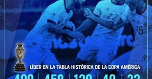 Pero, ¿cómo está la tabla de posiciones histórica? Argentina Liderando La Tabla Historica De La Copa America