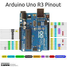 Arduino Uno R3 Pinout Arduino Electronic Circuit Projects Arduino Projects