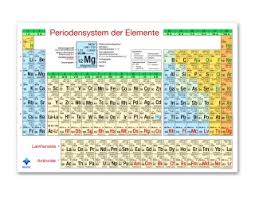 Für die zwei elektronen in der elektronenhülle des atoms helium reicht eine. Periodensystem Acrylglas Din A0 Webshop Phywe Systeme Gmbh Co Kg