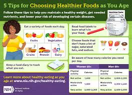 Image result for Geriatric Nutrition Checklist