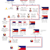 Asian this category is for questions and answers related to philippines, as asked by users of funtrivia.com. Evolution Of Philippine Flag