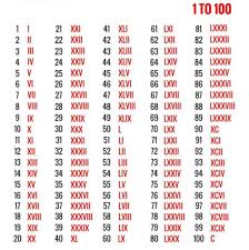 Check spelling or type a new query. Vxxxivv Roman Numeral X