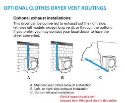 In this guide, we will go over… flexible metal vents versus aluminum foil vents. Dryer Vent Safety Installation Guide Clothes Dryer Vent Installation Ducting Lint Filters Installation Guide Fire Hazards Moisture Problems Lint Filters