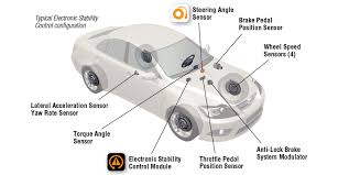 After seven years on sale, the toyota land cruiser v8 has come to an end. U0124 Data Bus Lateral Acceleration Sensor Module No Communication Troublecodes Net