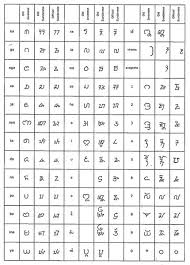 Ku lantaran ieu runtuyan, aksara sunda baku sok disebut ogé minangka aksara sunda kaganga. Ragam Aksara Kuno Di Indonesia Perjalanan Cinta