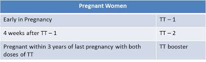 Vaccination Schedule In India 2016 Psm Made Easy