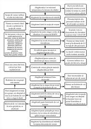 Taunul77 23 mai 2014 at 06:09. Reguli EsenÈ›iale Pentru Persoanele Care Merg DuminicÄƒ La Vot Campina Tv