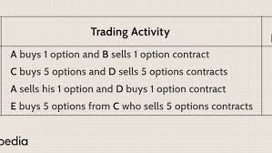 Open Interest Definition