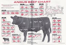 meat 102 cuts anatomy preparation johnny prime