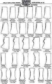 Axe Heads Axe Handle Axe Head Axe