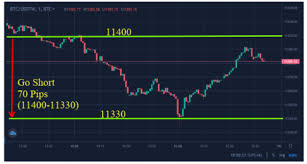 Une appropriation par les utilisateurs et les médias partout dans le monde confirment la force de cette monnaie virtuelle. What Is Cfd Trading And How Does It Work The Btcc Blog