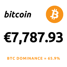 The bitcoin price chart showing us continuous growth of over $10,300, and in 2021, the price of bitcoin attained the highest peak of $64. Bitcoin Price January 21 2020 Bitcoin Price Ways To Get Money How To Get Money
