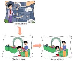 More images for gambar animasi kegiatan distribusi » Lengkap Kunci Jawaban Kelas 4 Tema 8 Subtema 2 Pembelajaran 3 Simple News Kunci Jawaban Lengkap Terbaru