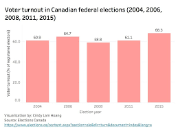 30 000 Expats Expected To Register For Federal Election Capital Current