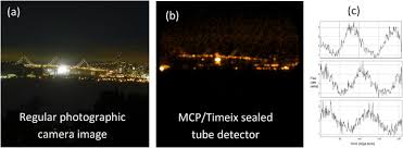 If an event detector detects an event, the cisco ios eem server and the policy director communicate to take action. Unique Capabilities And Applications Of Microchannel Plate Mcp Detectors With Medipix Timepix Readout Sciencedirect