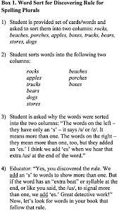 Morphological Awareness International Dyslexia Association