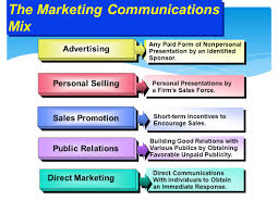 Start your digital marketing journey at rs. Integrated Marketing Communication Strategy Ppt Video Online Download