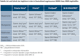 Die stiko empfiehlt eine einmalige impfung auch für alle nach 1970 geborenen (ab dem 18. Masern Einzelimpfstoff Nicht Nur Vom Deutschen Ethikrat Gefordert Impf Info C Dr Steffen Rabe