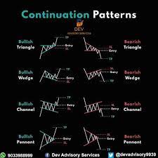 We'll determine how long this coverage can last, based on state law. Dev Advisory Services Continuation Patterns These Patterns Have Intraday Applications Trading Tradingview Facebook