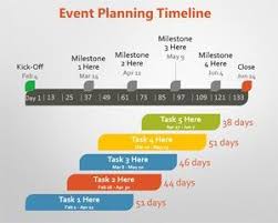 event planning powerpoint timeline ppt template project