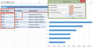The gantt chart bears a name of henry gantt, american mechanical engineer and management consultant who invented this chart as early as in 1910s. Excel Gantt Chart Tutorial Free Template Export To Ppt