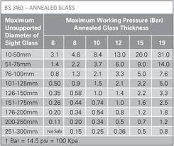 13 11 Sight Glasses 13 12 Glass Floors Treads Design